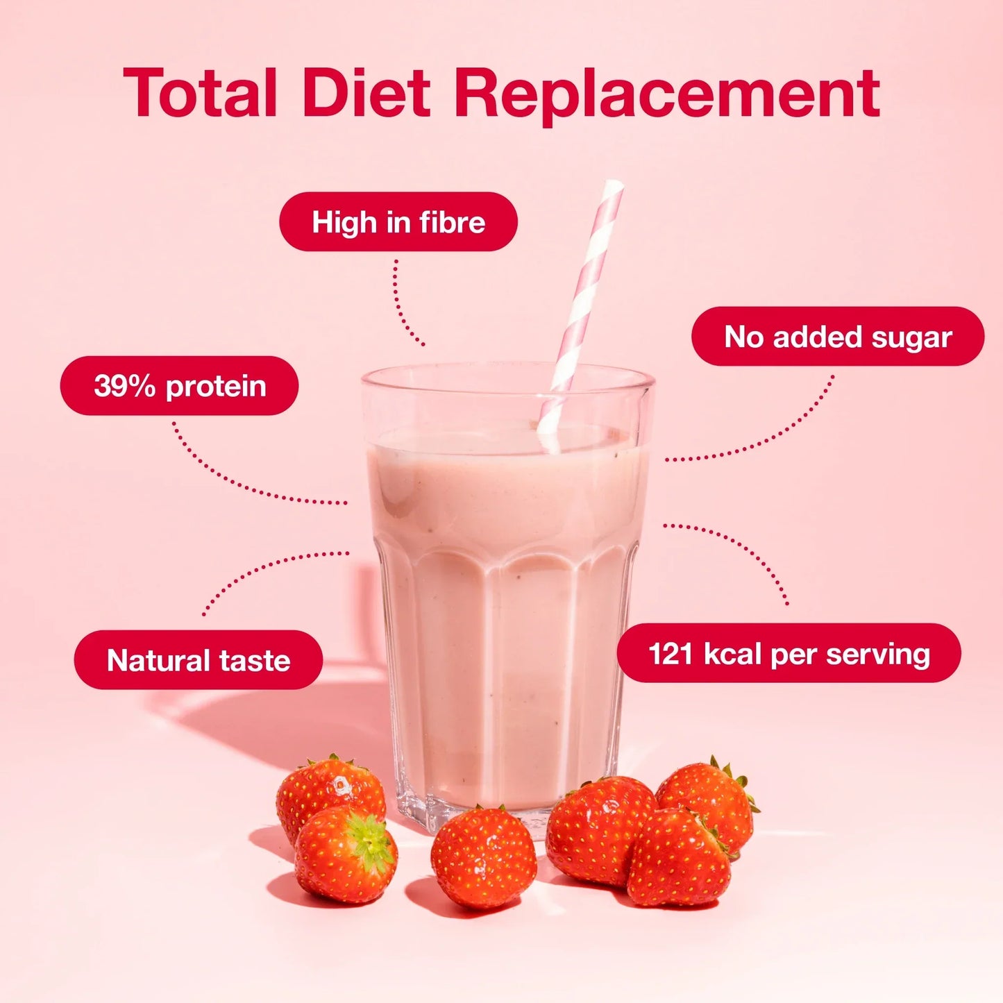 4 weeks Nupo Diet Mix Bundle
